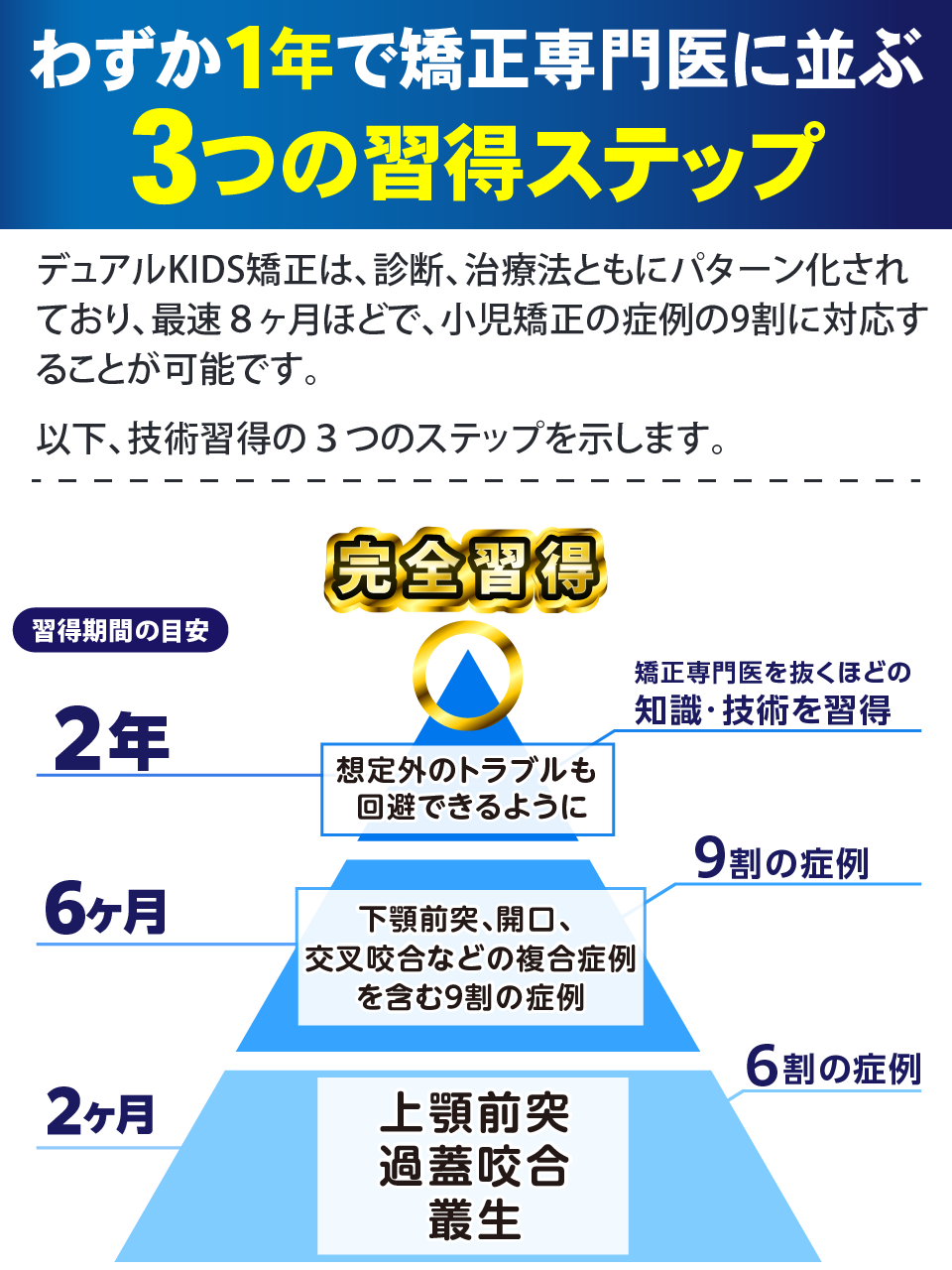 ３つのステップ